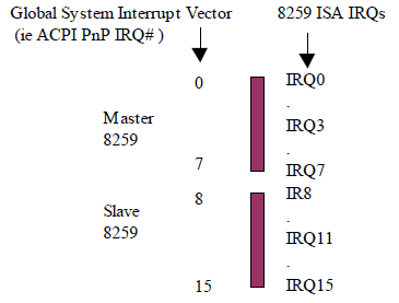 ../_images/8259_global_system_interrupts.PNG