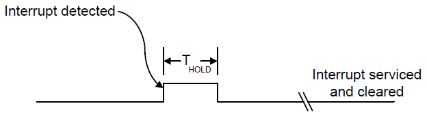 ../_images/ACPI_Embedded_Controller_Interface_Specification-4.png