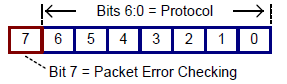 ../_images/ACPI_Sys_Mgmt_Bus_Interface_Specification-2.png