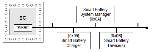 ../_images/ACPI_Sys_Mgmt_Bus_Interface_Specification-3.png