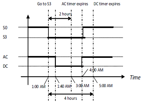 ../_images/ACPIdefined_Devices_and_DeviceSpecificObjects-8.png