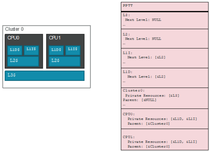 ../_images/Cache_type_structure_type_1.PNG