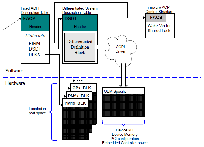 ../_images/Description_table_structures.PNG