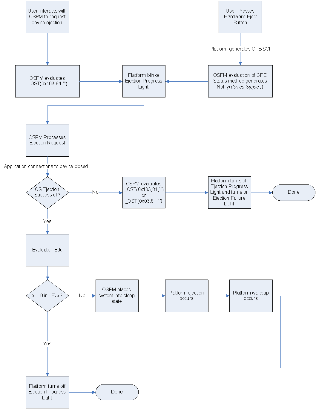 ../_images/Device_Configuration-7.png