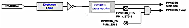 ../_images/Fixed_power_button_logic.png