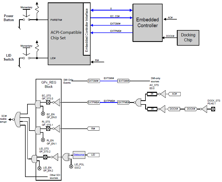 ../_images/General_purpose_vs_generic_hardware_events.PNG