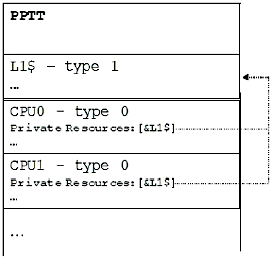 ../_images/L1_cache_structure.PNG