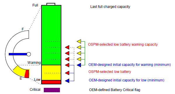 ../_images/Low_battery_and_warning.png