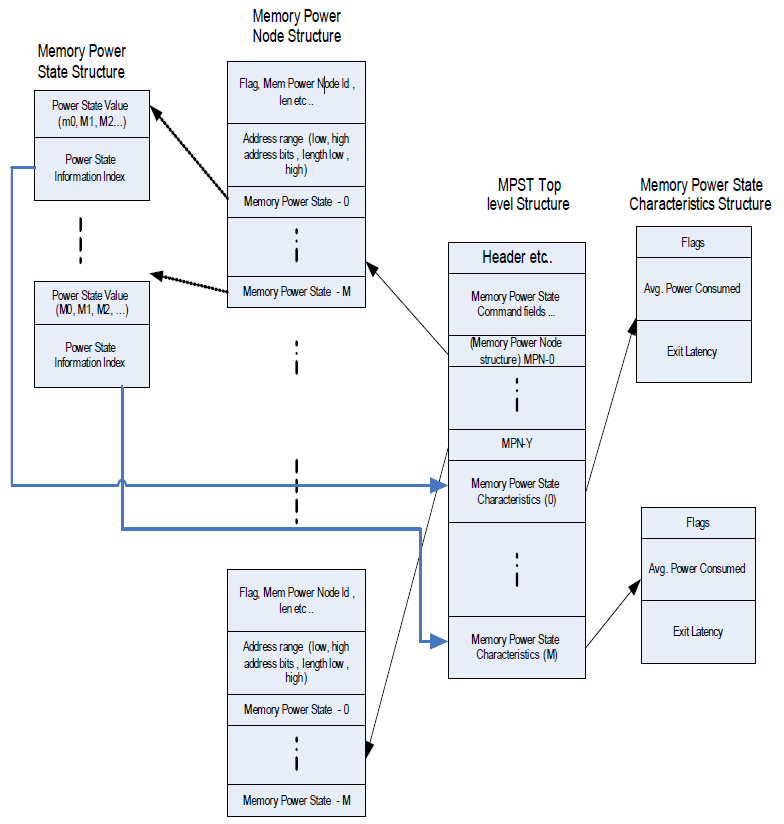 ../_images/MPST_ACPI_table_overview.PNG