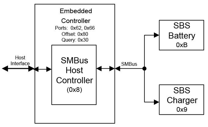 ../_images/Power_Source_and_Power_Meter_Devices-3.png