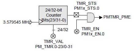 ../_images/Power_management_timer.png