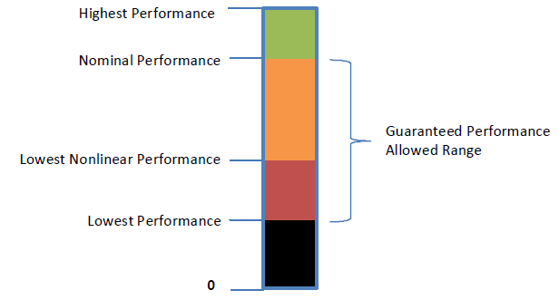 ../_images/Processor_Configuration_and_Control-11.png