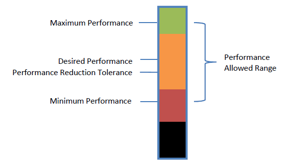 ../_images/Processor_Configuration_and_Control-12.png