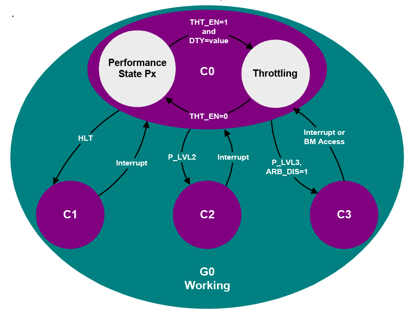 ../_images/Processor_Configuration_and_Control-2.png