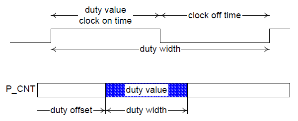 ../_images/Processor_Configuration_and_Control-3.png