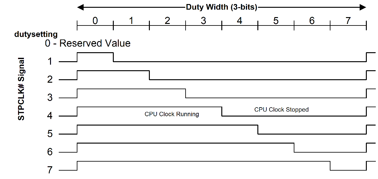 ../_images/Processor_Configuration_and_Control-5.png
