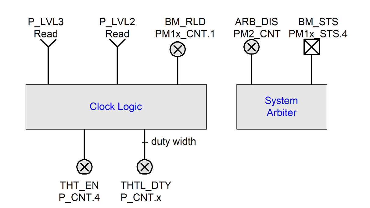 ../_images/Processor_Configuration_and_Control-6.png