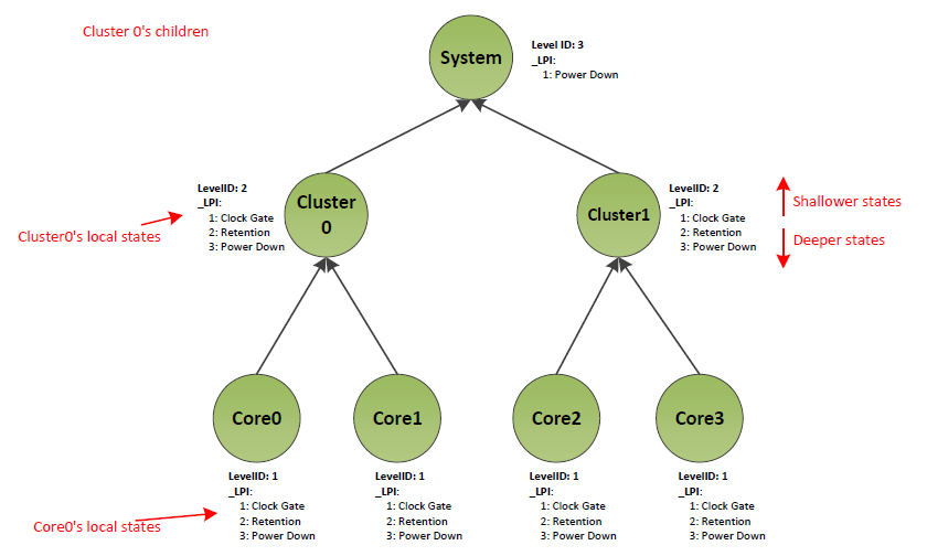../_images/Processor_Configuration_and_Control-8.png