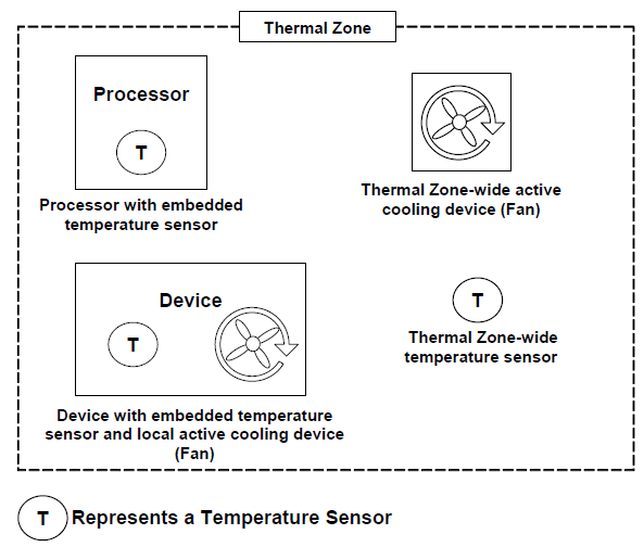 ../_images/Thermal_management-2.png