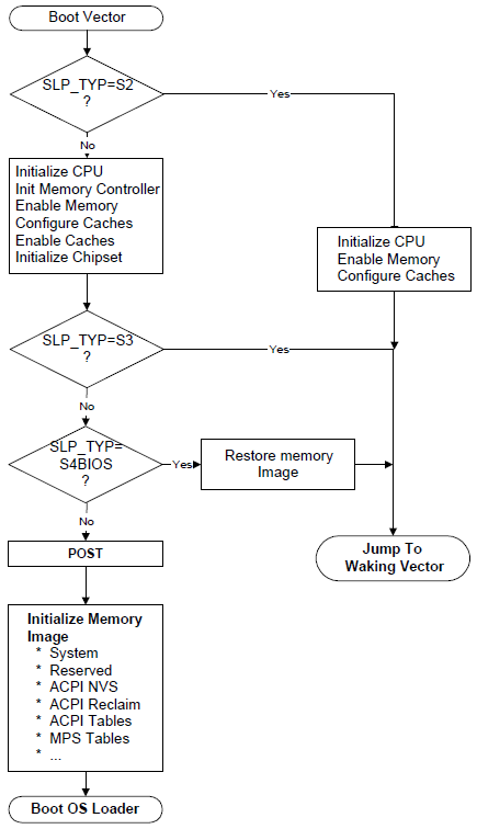 ../_images/Waking_and_Sleeping-3.png